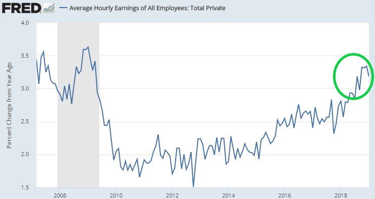 Wage Growth.jpg