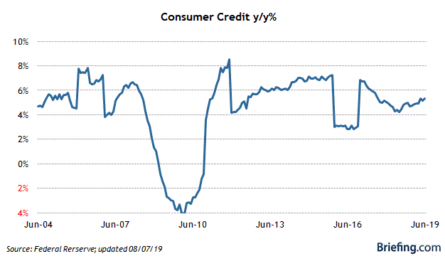 8 Consumer Credit.png