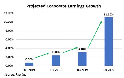 Projected earnings growth.JPG