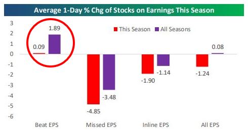 Average percent change for stocks on earnings.JPG