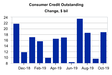 8 Consumer Credit Outstanding.png