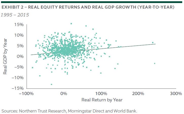 equity returns and real gdp regression.JPG