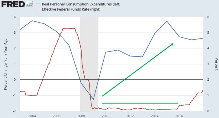 Consumption and interest rates.JPG