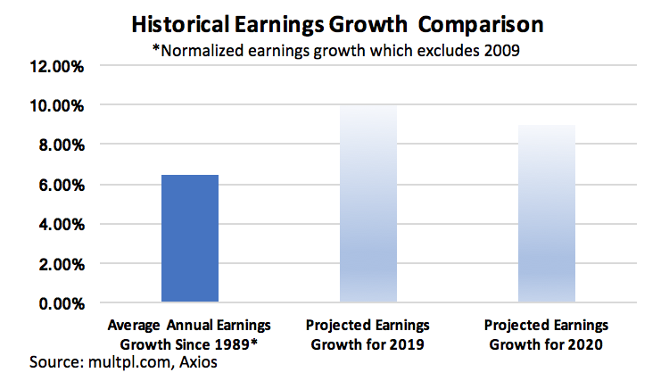 Historical Earnings Growth Comparison.jpg