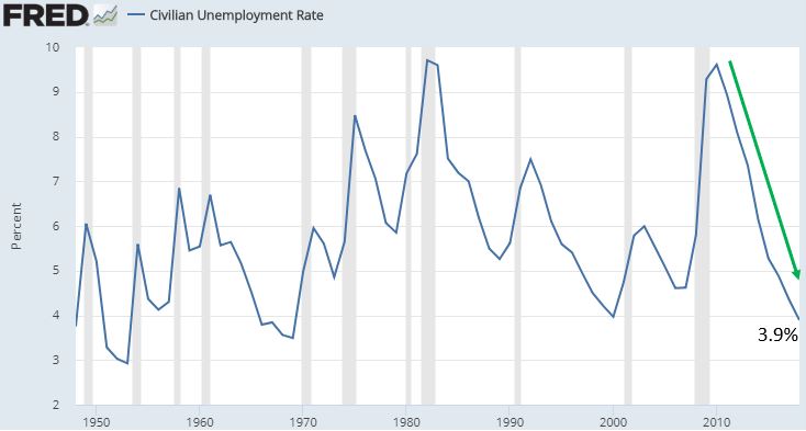 Civilian Unemployment Rate.JPG
