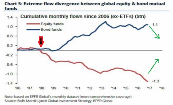 hist_fund flows.png