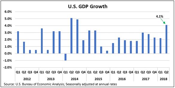 US GDP Growth.JPG