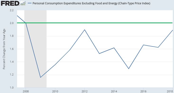 Fed Inflation target.JPG