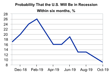 9 Recession Probability.png