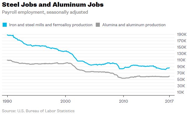 Steel Jobs and Aluminum Jobs.JPG