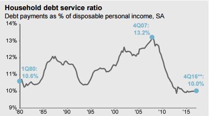 Household debt.JPG