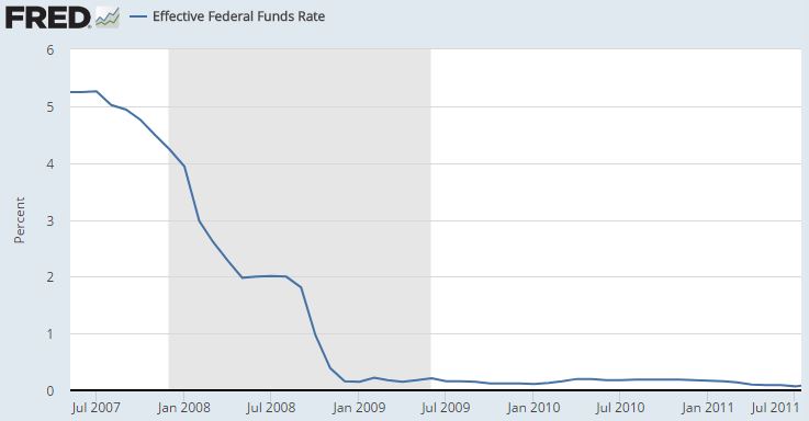 Fed funds rate.JPG