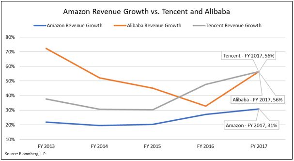 Revenue Growth.JPG