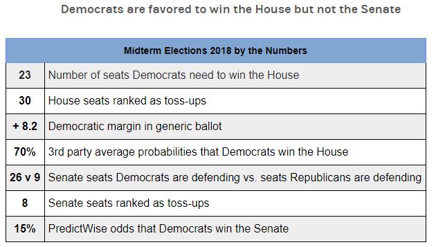 midterm elections by the numbers.JPG