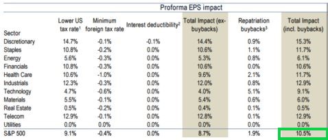 projected EPS growth from tax reform_annotated.jpg