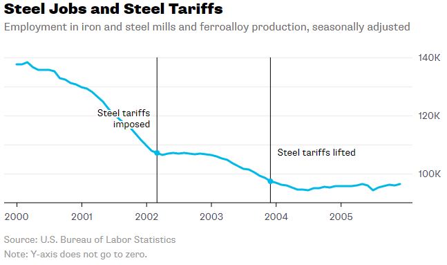 Steel Jobs and Steel Tariffs.JPG