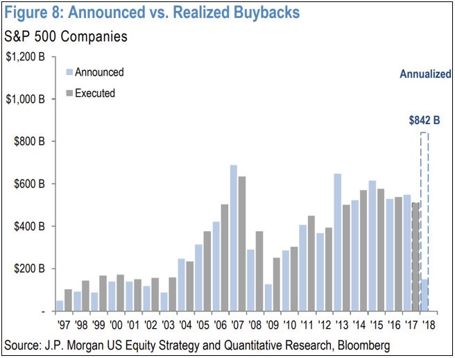 Share buybacks.JPG