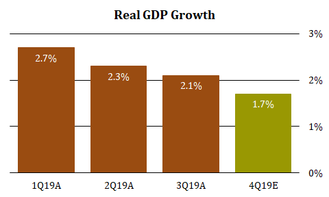 4 GDP Growth.png