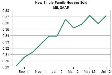 new single family houses sold