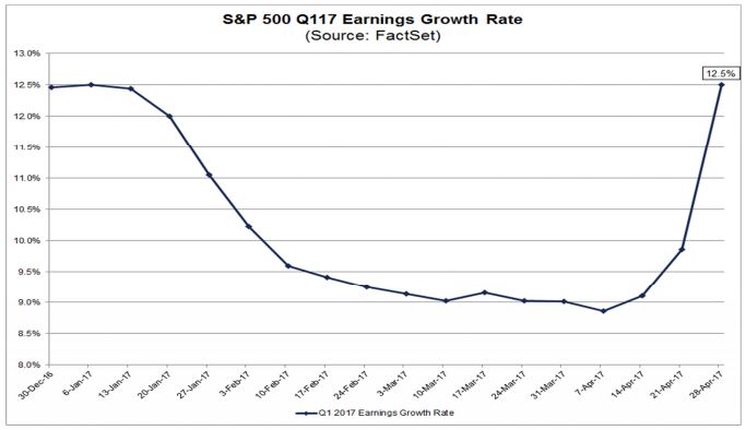Earnings Growth Rate.JPG