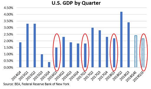 U.S. GDP by Quarter.JPG