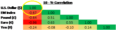 10 year correlation.png