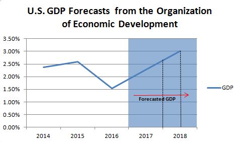 forecasted GDP.JPG