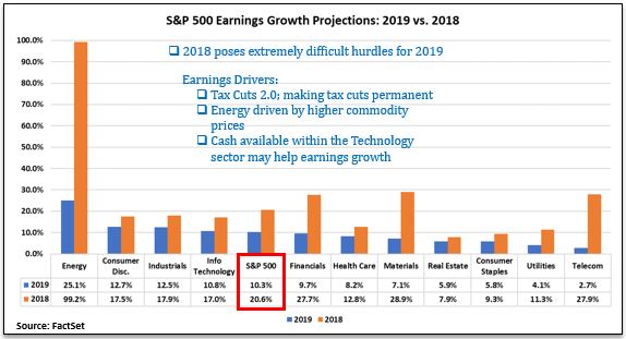 Earnings projections 2018v2019.JPG