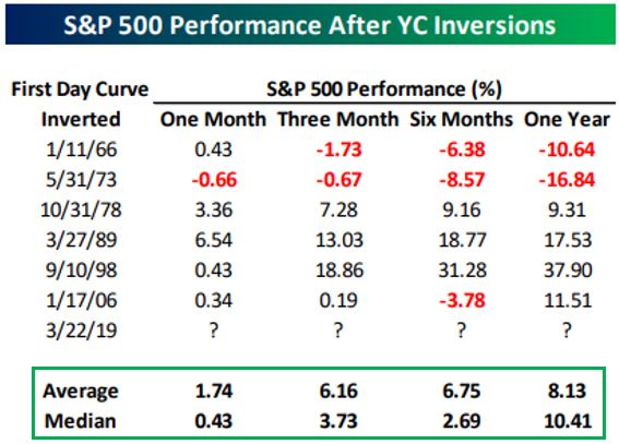 SP 500 performance after yc inversion.JPG