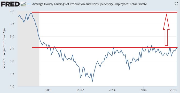 wage growth_Annotated.jpg