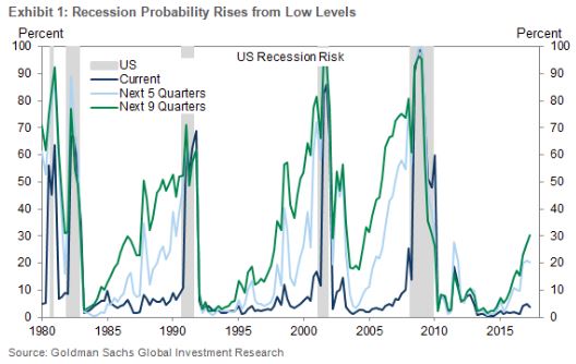 Risk of Recession.JPG