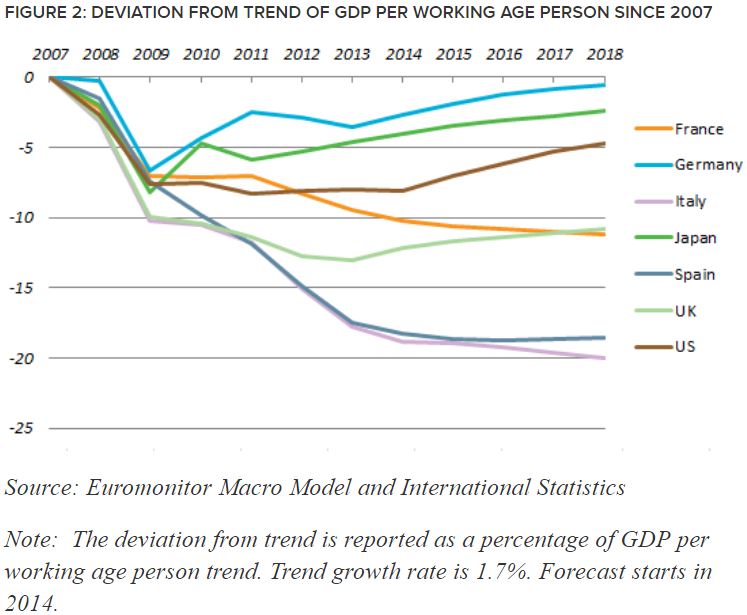 Deviation from Trend GDP.JPG