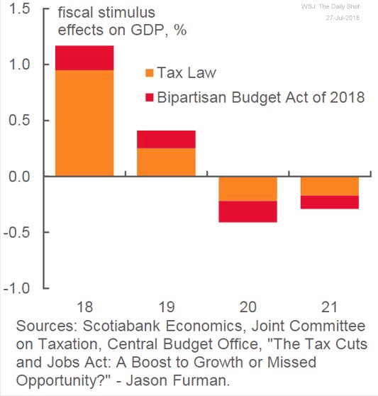 Tax law effects on GDP.jpg