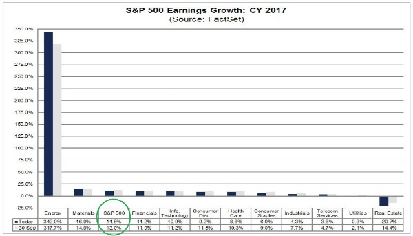 2017 earnings projection (Fact Set).JPG