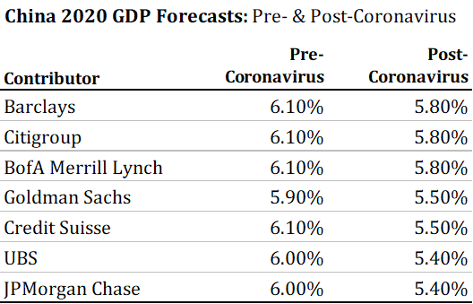 11 China GDP Forecasts.png