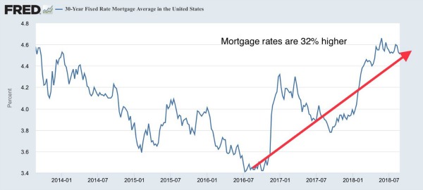 Mortgage Rates US.jpg
