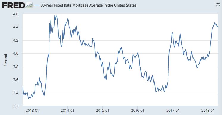 30 year mortgage rates.JPG