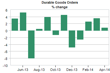 durable goods orders percent change