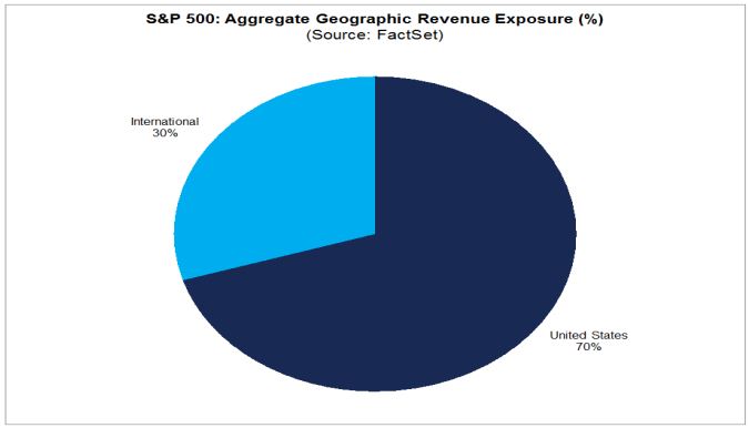 SP 500 Revenue Exposure.JPG