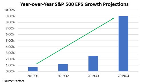EPS growth projections.JPG