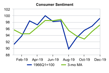 7 UMich Consumer Sentiment.png