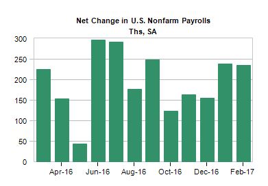 net change non farm payrolls.JPG