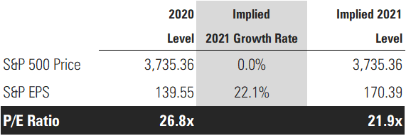 8 Implied EPS Growth.png