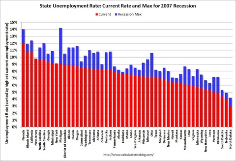 state unemployment rates vs recession