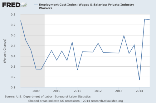 employment cost index for private industry wages