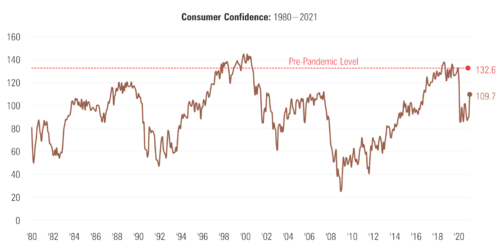 2 Consumer Confidence.png