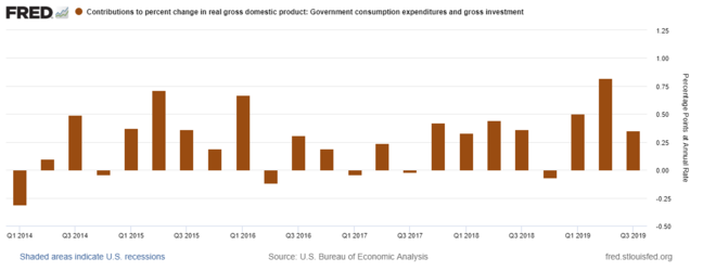 4 Federal Expenditures - 20191104.png