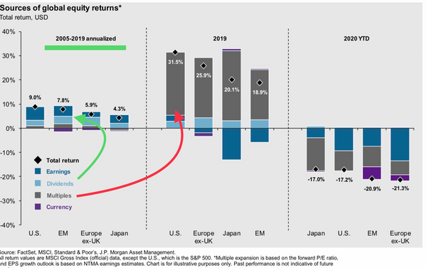 10 Source of Equity Returns.png