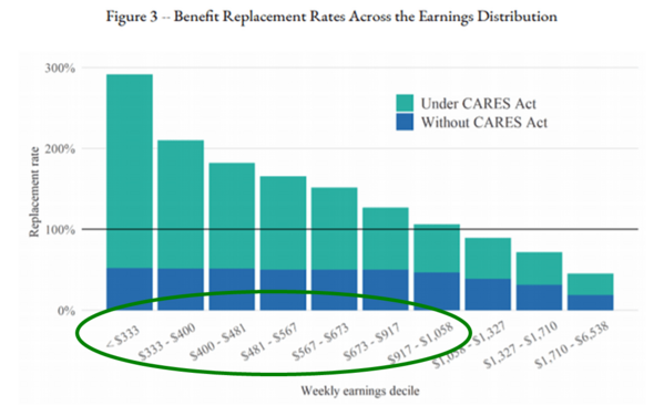 2 Replacement Rates by Income (UofChicago).png
