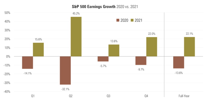 7 SPX EPS Growth.png